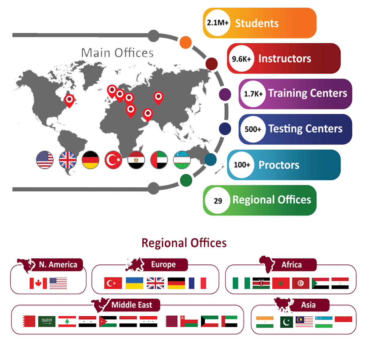 NEN Network